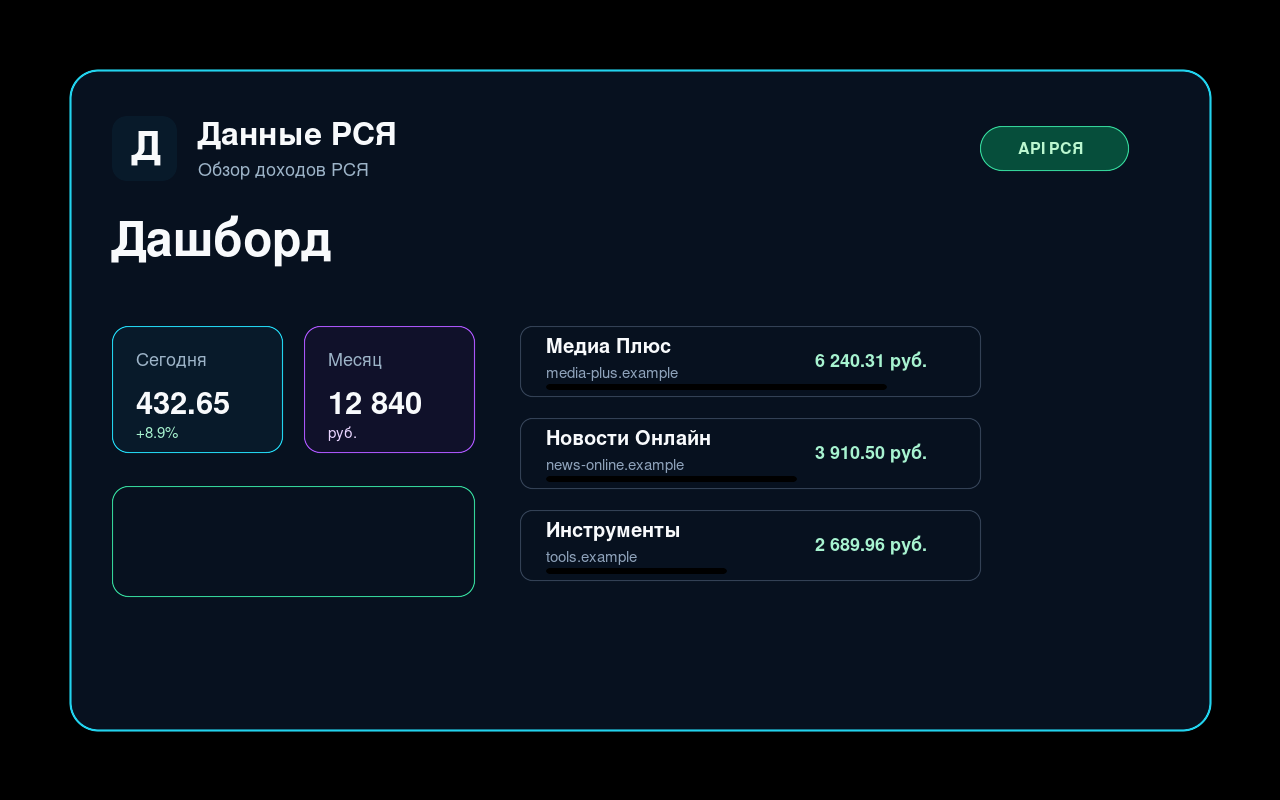 RSYA Data bevételi irányítópult